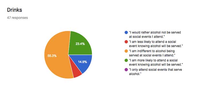 survey results