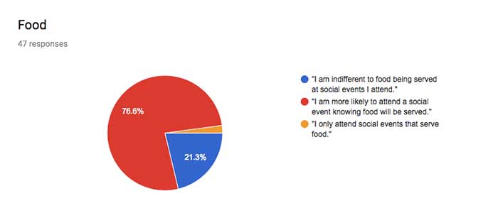 survey results