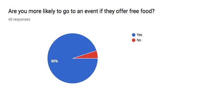 survey results