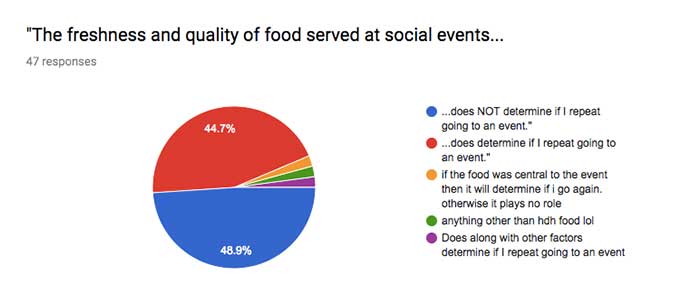 survey results