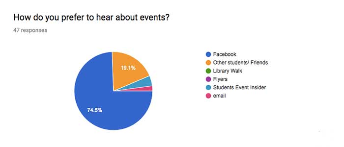 survey results