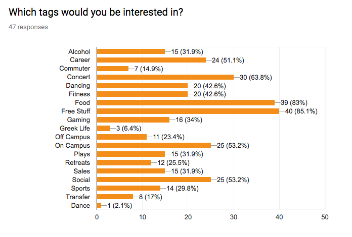 survey results